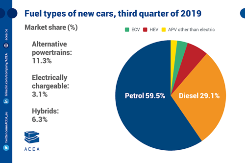 Fuel for thought: With petrol cars still popular, ethanol is essential to  decarbonisation - ePURE