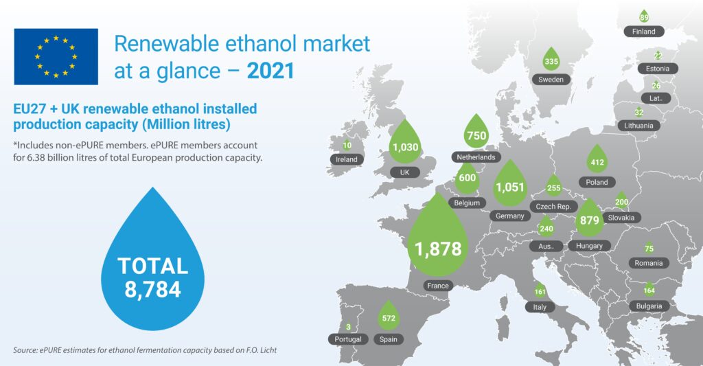 Key figures 2021: EU renewable ethanol market at a glance