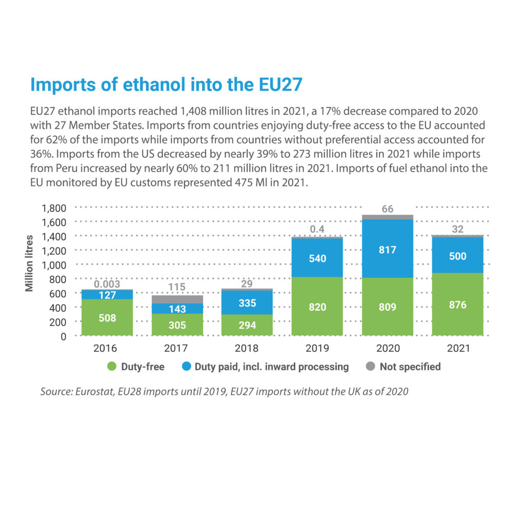 Key figures 2021: Imports of ethanol into the EU