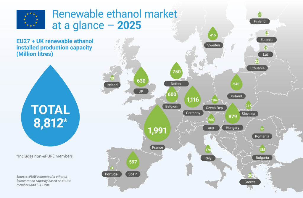 Key figures 2025: EU renewable ethanol market at a glance