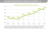 New data: Europe’s ethanol industry produces low-carbon fuel and high-protein feed