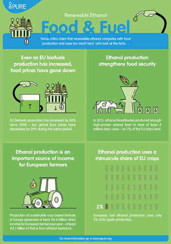 Get the facts on food and fuel - ePURE