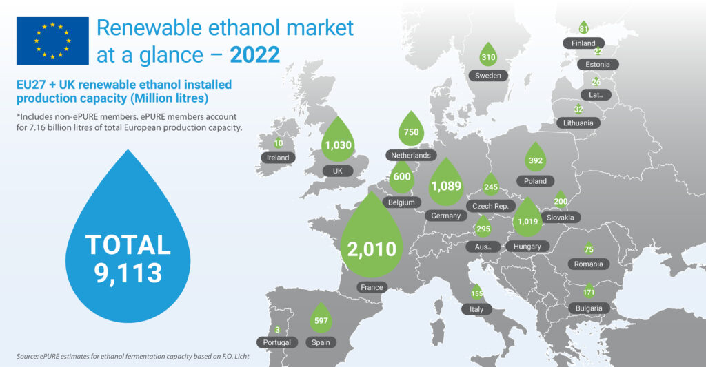 Key figures 2022: EU renewable ethanol market at a glance